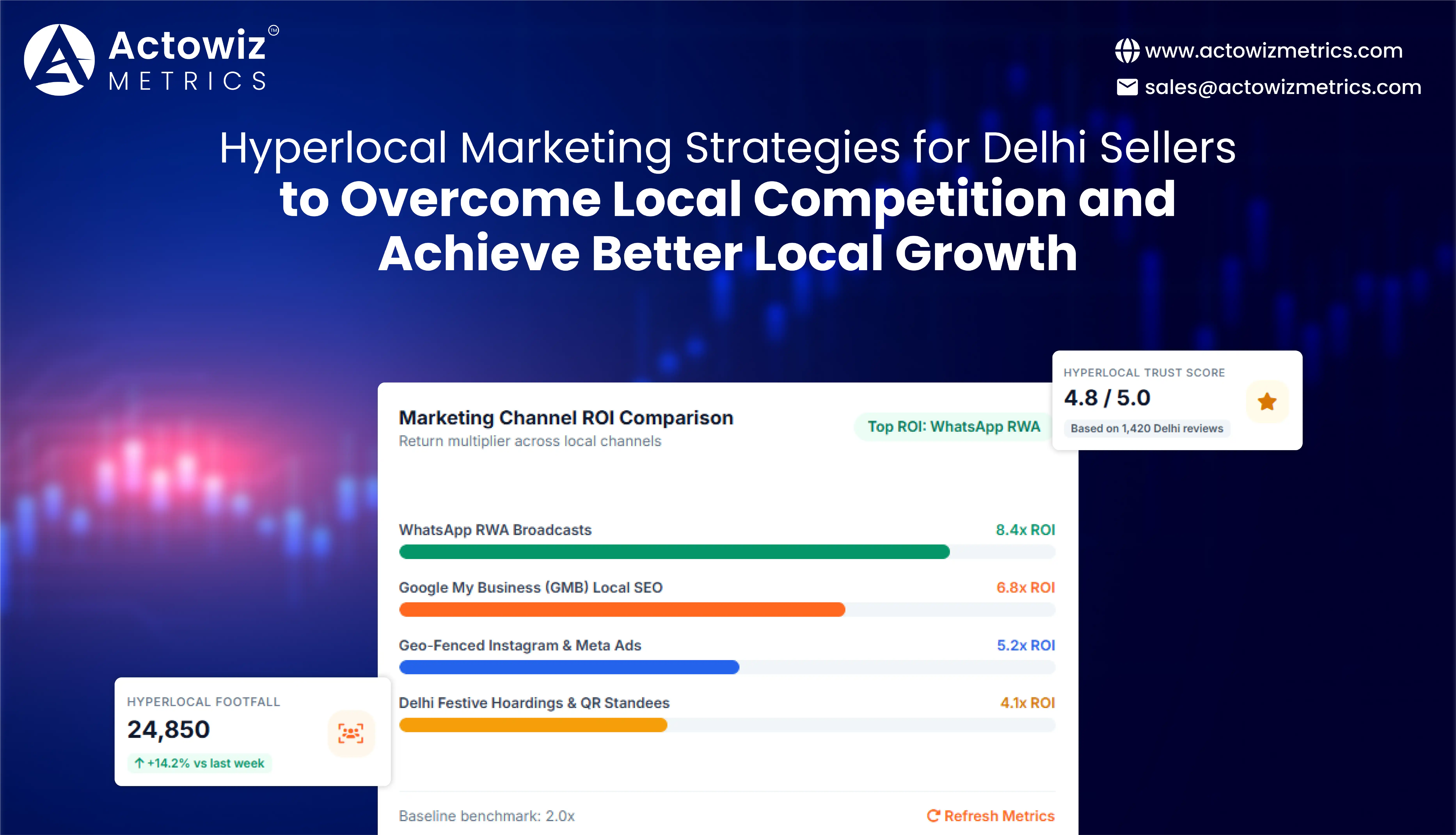 Hyperlocal Marketing Strategies for Delhi Sellers
